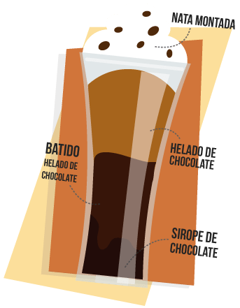 heladeria-lasdelicias-estepona-icechocolate
